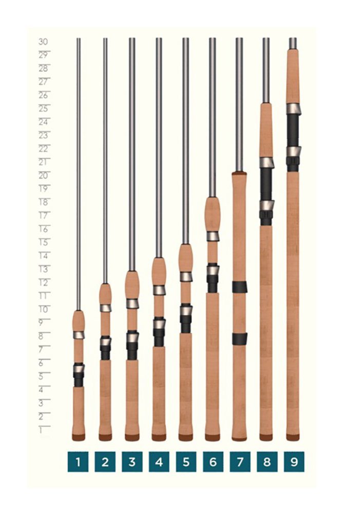 St. Croix – Avid Inshore Spinning – 7′ MXF