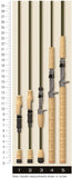 St. Croix Eyecon Spinning Rods (76, MLXF2)